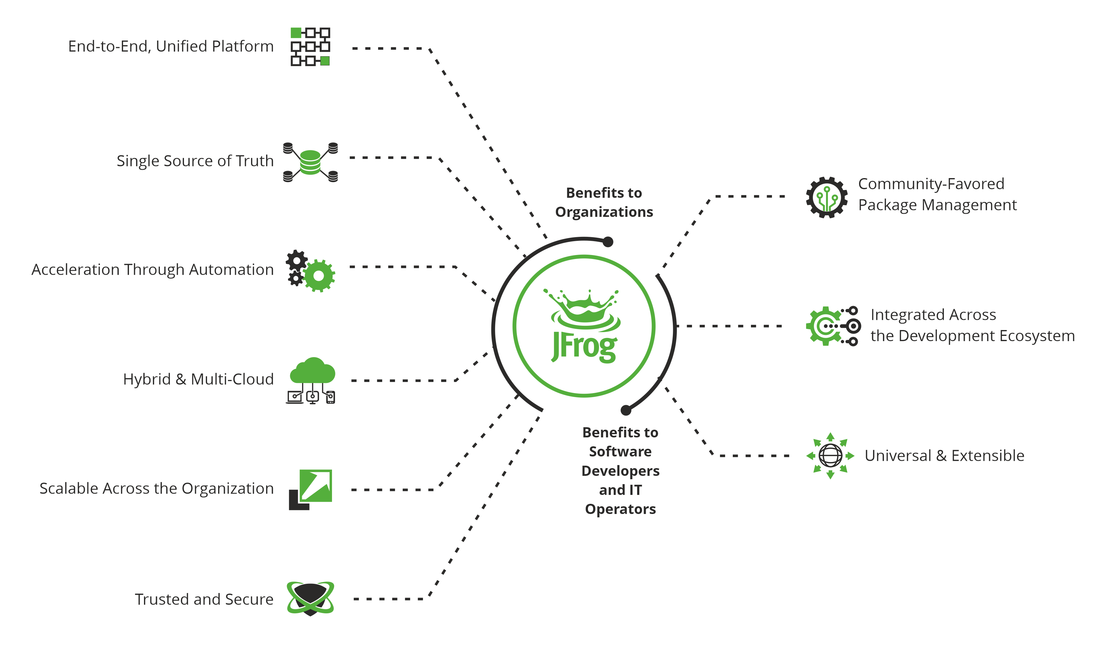 SSC -准备好迎接下一个- JFrog