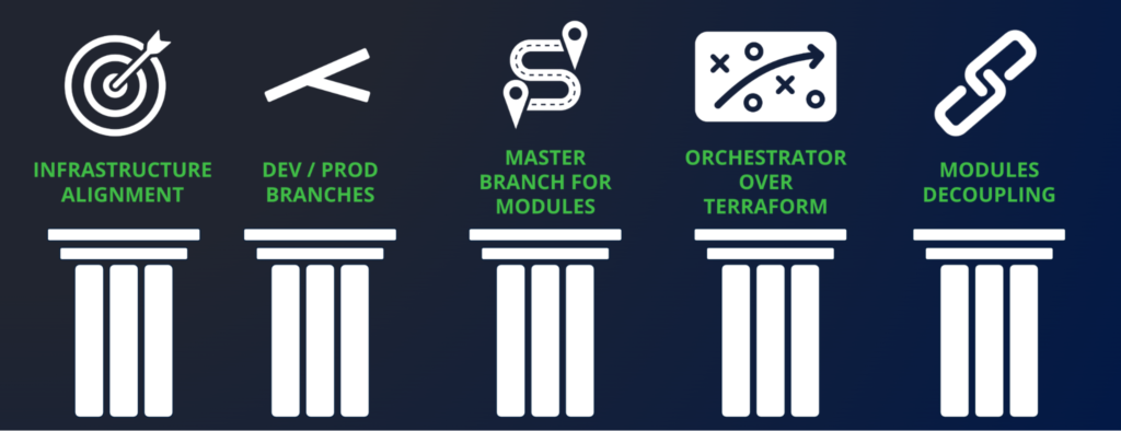 使用Terraform的5个步骤