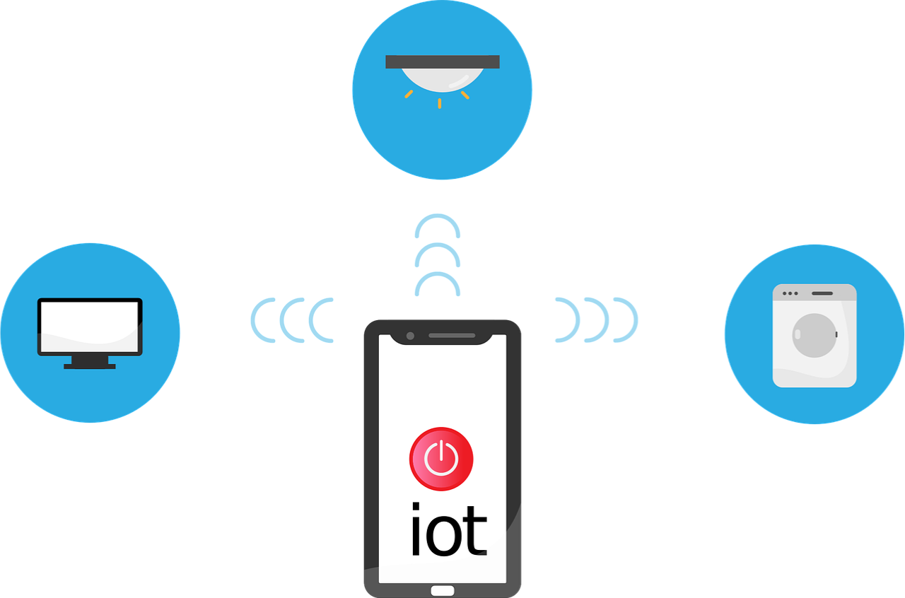 物联网与其他设备的通信展示