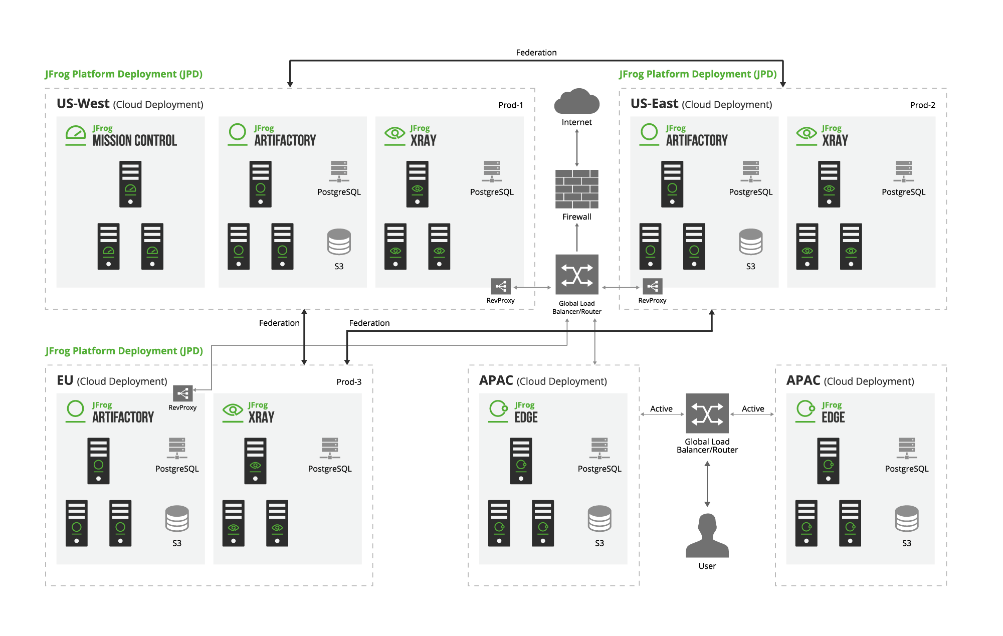 Architecture Diagram - Case Study_Retail