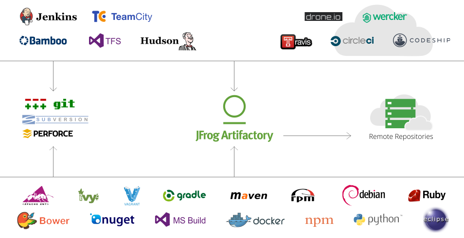 Artifactory-Diagram