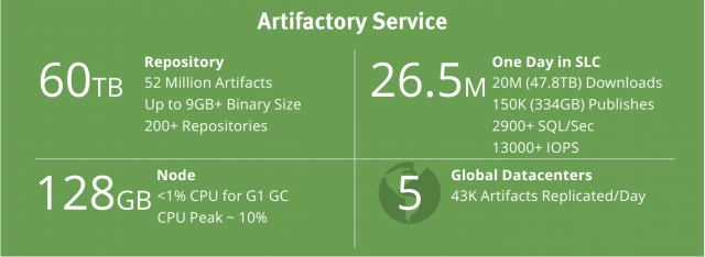 Artifactory服务