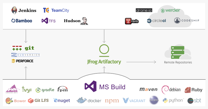 msbuild