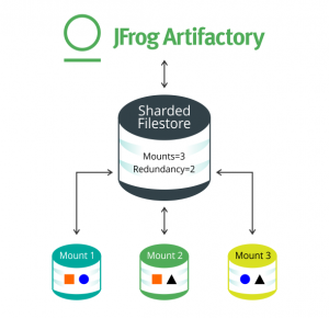 shardedfilestore