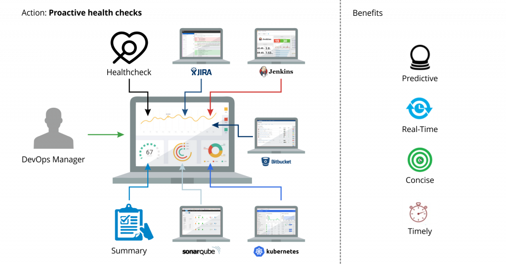 理想的解决方案，JFrog Insight