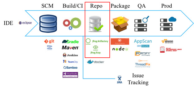 JFrog Black Duck集成
