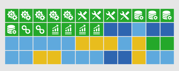 使用可发货云平台整理DevOps