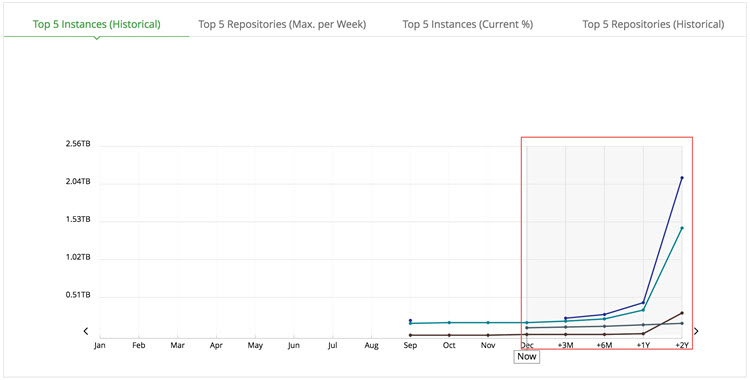 JFrog任务控制预测图