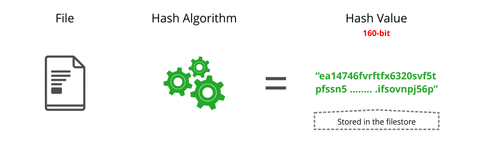 JFrog Artifactory与SHA-256