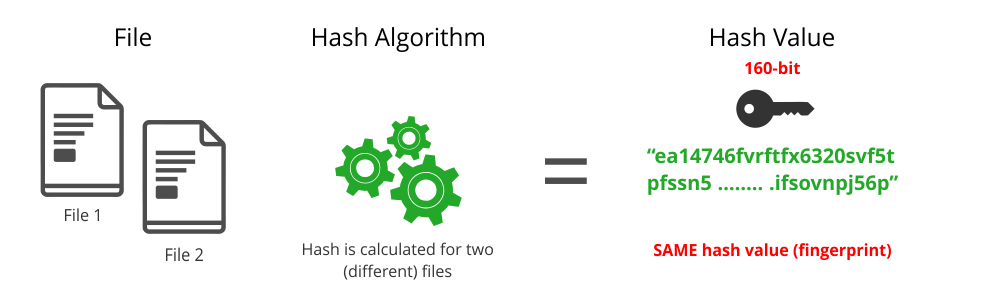 JFrog Artifactory与SHA-256