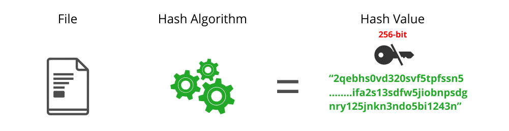 JFrog Artifactory与SHA-256