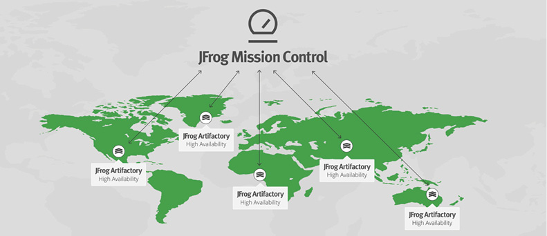 JFrog任务控制中心地图